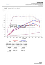 Forge Carbon Fiber Induction Kit MK8 GTI/Golf R