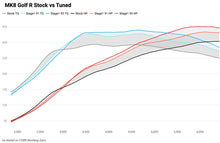 COBB Accessport MK8 Golf R