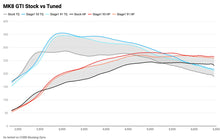 COBB Accessport MK8 GTI