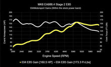 034 Motorsport Dynamic+ Tuning ECU Software For EA888.4 2.0T MK8 GTI
