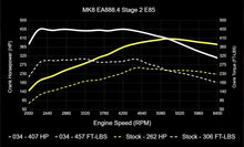 034 Motorsport Dynamic+ Tuning ECU Software UPGRADE MK8 GTI