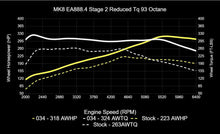 034 Motorsport Dynamic+ Tuning ECU Software UPGRADE MK8 GTI