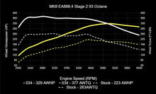 034 Motorsport Dynamic+ Tuning ECU Software For EA888.4 2.0T MK8 GTI