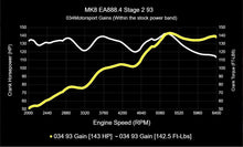 034 Motorsport Dynamic+ Tuning ECU Software UPGRADE MK8 GTI