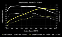 034 Motorsport Dynamic+ Tuning ECU Software For EA888.4 2.0T MK8 GTI