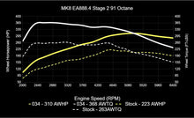 034 Motorsport Dynamic+ Tuning ECU Software UPGRADE MK8 GTI