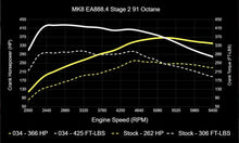 034 Motorsport Dynamic+ Tuning ECU Software UPGRADE MK8 GTI