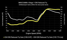 034 Motorsport Dynamic+ Tuning ECU Software For EA888.4 2.0T MK8 GTI