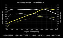 034 Motorsport Dynamic+ Tuning ECU Software UPGRADE MK8 GTI