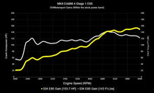 034 Motorsport Dynamic+ Tuning ECU Software For EA888.4 2.0T MK8 GTI