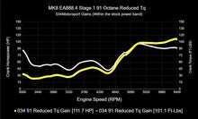 034 Motorsport Dynamic+ Tuning ECU Software UPGRADE MK8 GTI
