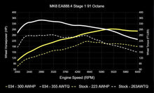 034 Motorsport Dynamic+ Tuning ECU Software UPGRADE MK8 GTI