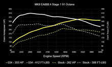 034 Motorsport Dynamic+ Tuning ECU Software UPGRADE MK8 GTI
