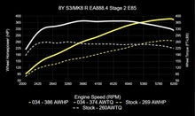 034 Motorsport Dynamic+ Tuning ECU Software MK8 Golf R