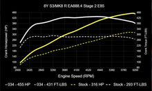 034 Motorsport Dynamic+ Tuning ECU Software MK8 Golf R