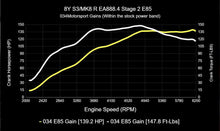 034 Motorsport Dynamic+ Tuning ECU Software MK8 Golf R