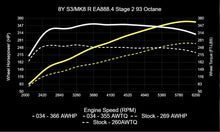 034 Motorsport Dynamic+ Tuning ECU Software MK8 Golf R