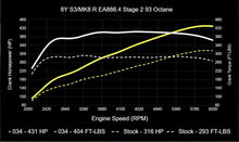 034 Motorsport Dynamic+ Tuning ECU Software MK8 Golf R