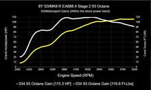 034 Motorsport Dynamic+ Tuning ECU Software MK8 Golf R