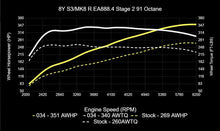 034 Motorsport Dynamic+ Tuning ECU Software MK8 Golf R