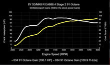 034 Motorsport Dynamic+ Tuning ECU Software MK8 Golf R