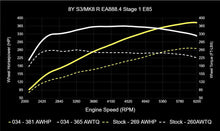 034 Motorsport Dynamic+ Tuning ECU Software MK8 Golf R