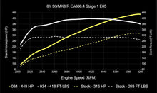 034 Motorsport Dynamic+ Tuning ECU Software MK8 Golf R