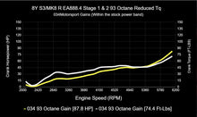 034 Motorsport Dynamic+ Tuning ECU Software MK8 Golf R
