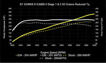 034 Motorsport Dynamic+ Tuning ECU Software MK8 Golf R