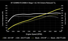 034 Motorsport Dynamic+ Tuning ECU Software MK8 Golf R