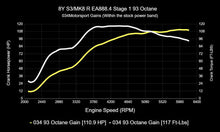 034 Motorsport Dynamic+ Tuning ECU Software MK8 Golf R