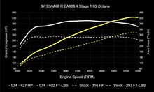 034 Motorsport Dynamic+ Tuning ECU Software MK8 Golf R