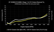 034 Motorsport Dynamic+ Tuning ECU Software MK8 Golf R
