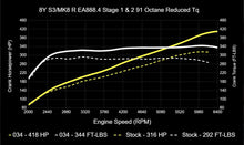 034 Motorsport Dynamic+ Tuning ECU Software MK8 Golf R