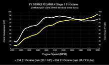 034 Motorsport Dynamic+ Tuning ECU Software MK8 Golf R