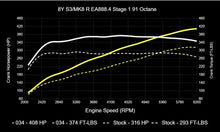034 Motorsport Dynamic+ Tuning ECU Software MK8 Golf R