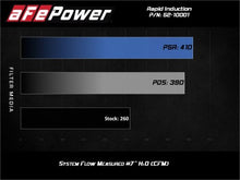 aFe Rapid Induction Intake Ford Ranger 2019 +