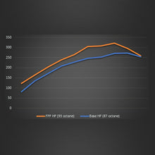 Ford Performance Power Pack Calibration Ford Ranger 2019 +