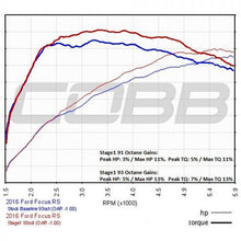 Cobb AccessPort V3 Ford Focus RS 2016+