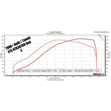 ETS Turbo Kit Ford Focus RS 2016+
