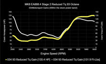 034 Motorsport Dynamic+ Tuning ECU Software UPGRADE MK8 GTI