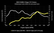 034 Motorsport Dynamic+ Tuning ECU Software UPGRADE MK8 GTI