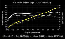 034 Motorsport Dynamic+ Tuning ECU Software MK8 Golf R