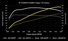 034 Motorsport Dynamic+ Tuning ECU Software MK8 Golf R